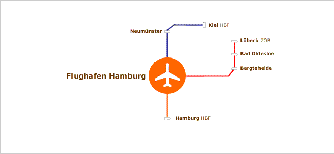 Transfer Flughafen Hamburg