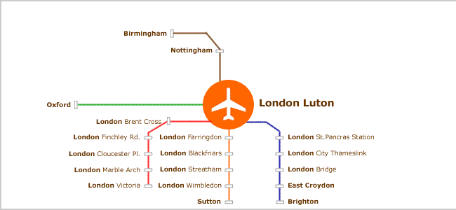 Transfer Flughafen London Luton